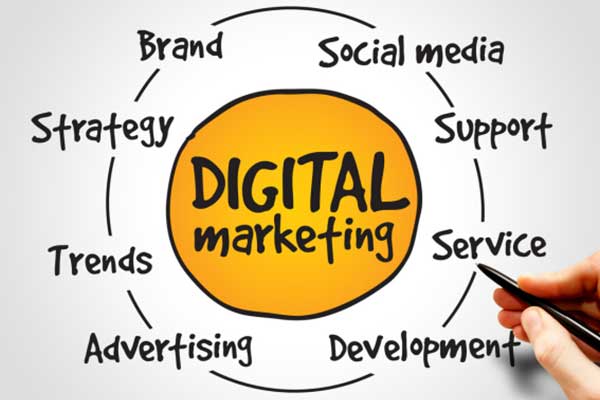 digital marketing companies sydney