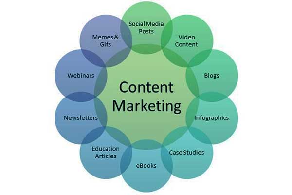 Content Marketing Strategy Examples for Success
